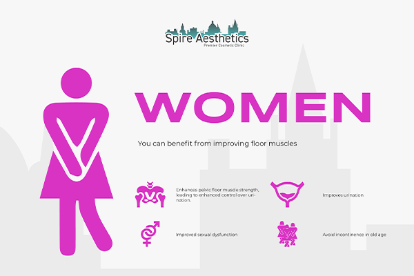 Image of Ems urge incontinence treatment Uxbridge benefits