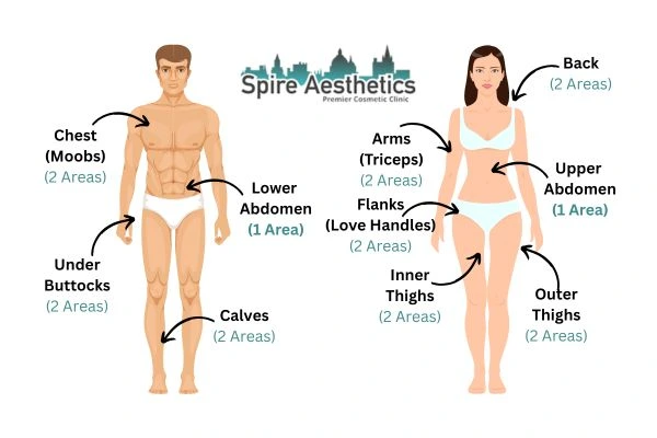 Cryolipolysis Prices Uxbridge