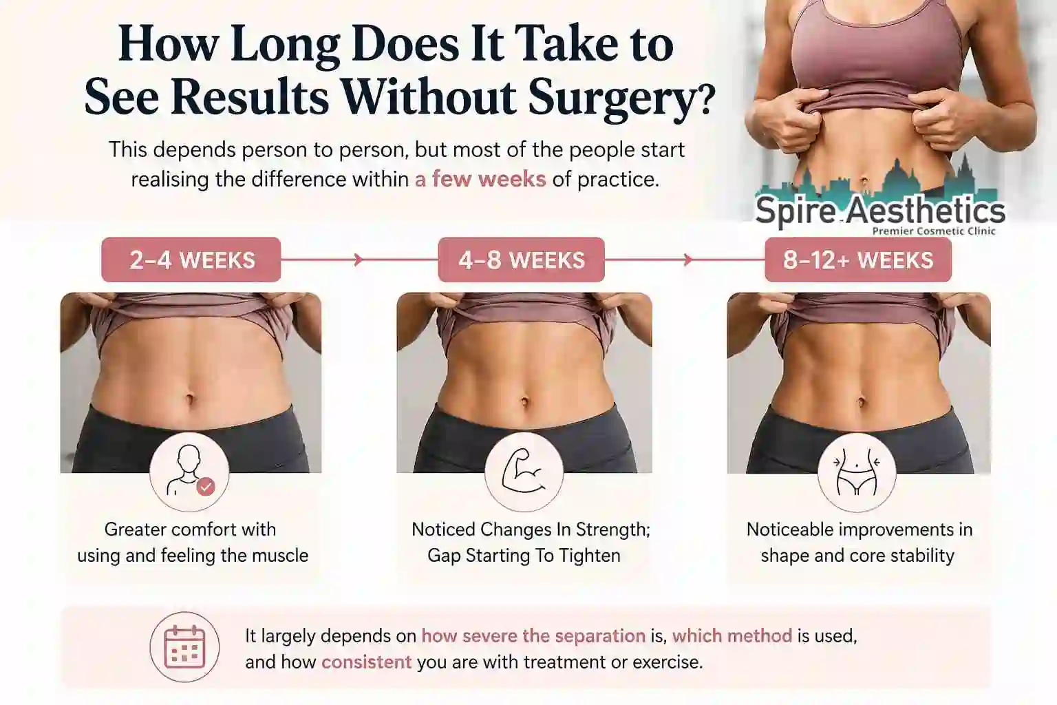 How Long Does It Take to See Results Without Surgery Uxbridge?